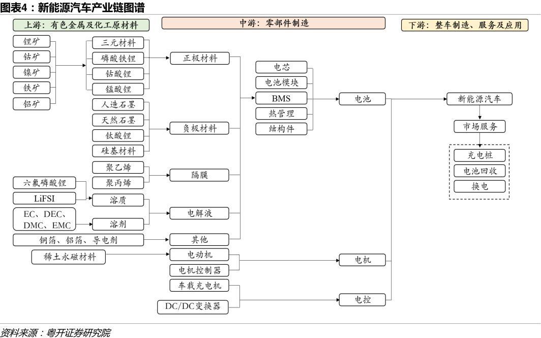 轻量化材料(图1)