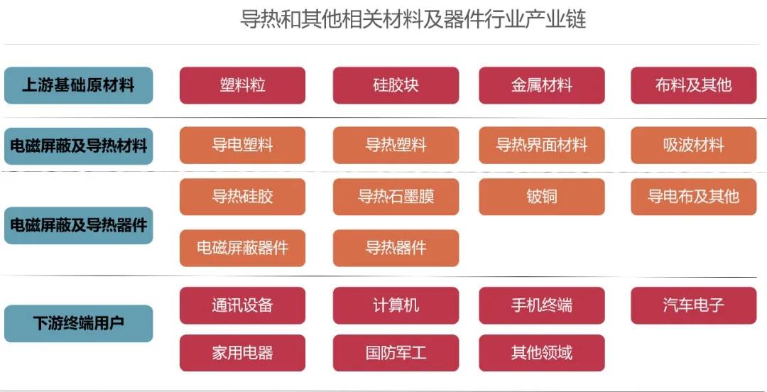 除了导热硅脂还有哪些材料可以用于电脑CPU散热?(图1)