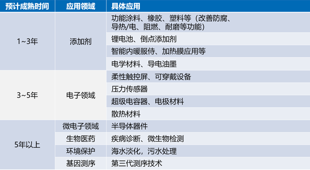 创新求变发力新赛道(图1)