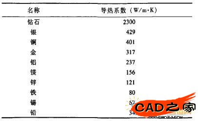 一种耐高温低导热绝缘材料及其制备方法与流程(图1)