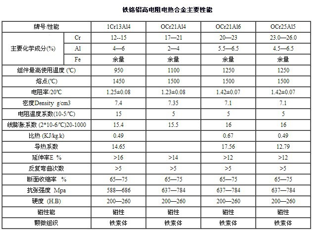 算力PCB材料迭代提速对位芳纶材料打开新市场(图1)
