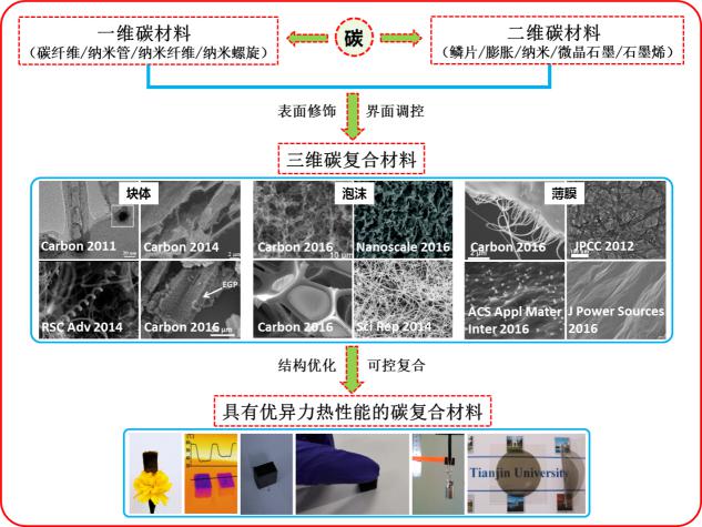 DIY硬件频道(图1)