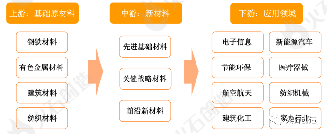 常见新材料股票一览(图1)