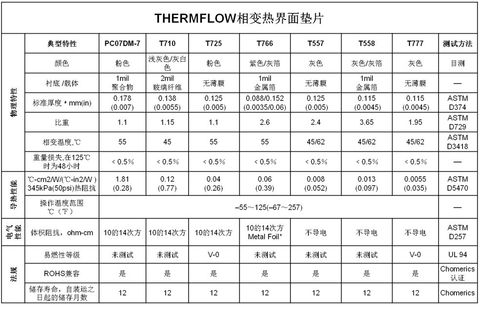 导热黑马踩中AI风口供应商引关注(图1)