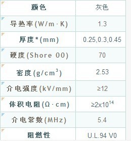 德邦科技：在长江存储公司高导热界面材料已实现小批量供货主要应用于企业级SSD封装环节(图1)