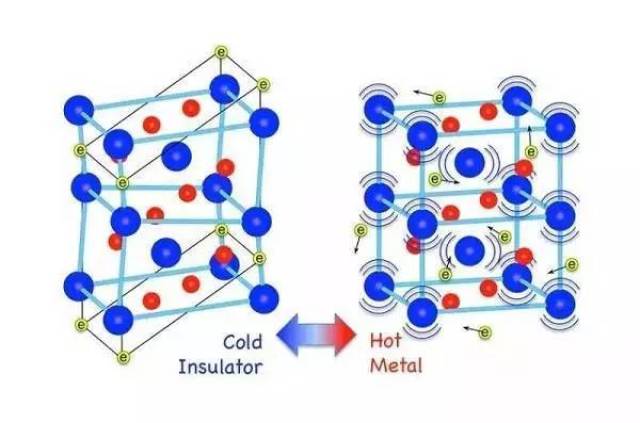 在所有金属中导热性和导电性最好的金属是（)。(图1)