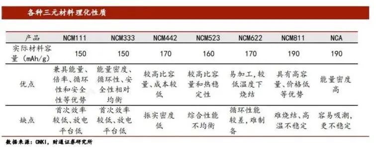 湖南裕能第三大股东宁德时代减持;TCL中环半导体材料业务仍处亏损状态|新能源早参(图1)
