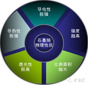 打造石墨烯汽车小镇正当其时(图1)