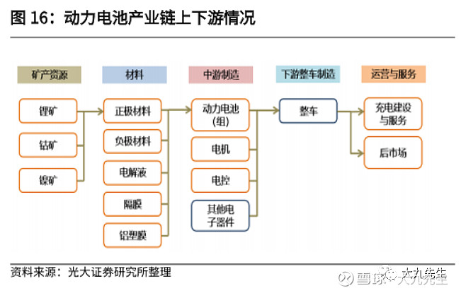 新材料产业分类(图1)