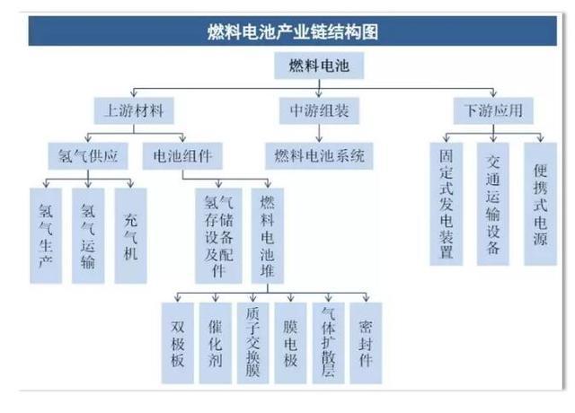 追风逐日新能源产业加速跑(图1)
