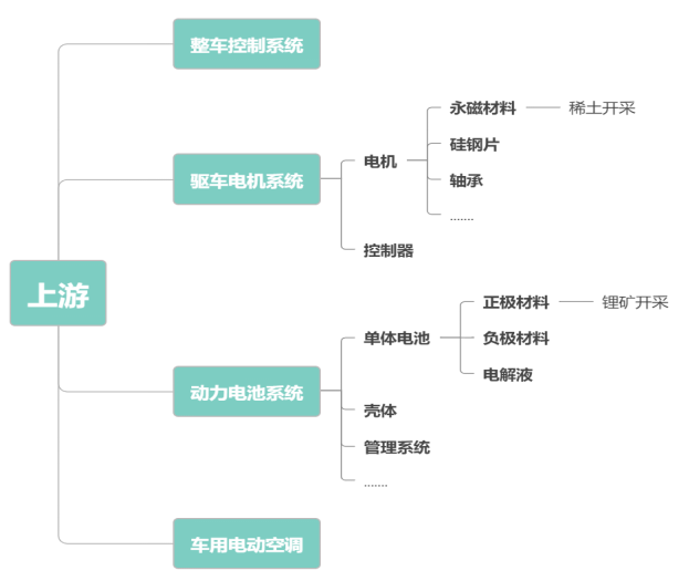 锂电税改倒计时(图1)