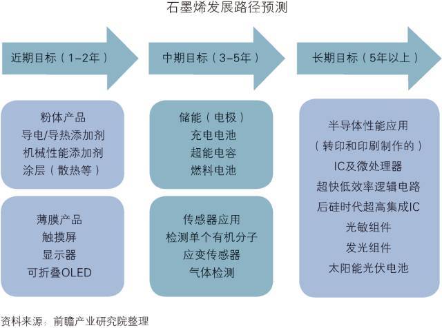 如何选择适合电脑CPU的散热材料?(图1)