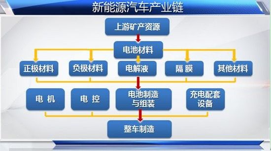 全国首只新能源领域国家自然科学基金民企创新发展联合基金启动(图1)