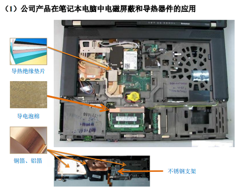 一种高导热聚合物碳纳米管复合材料及其制备方法(图1)