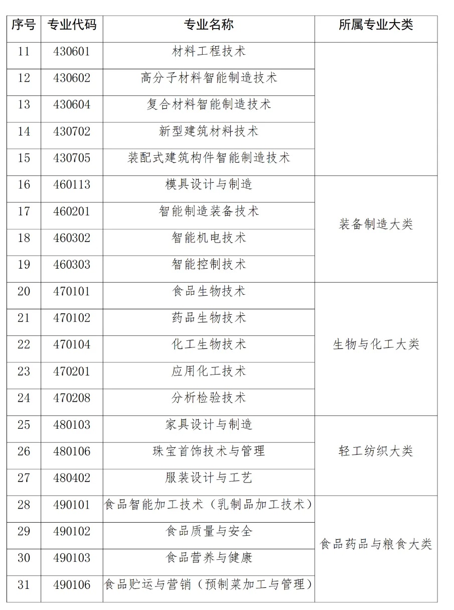 海尔生物(688139):海尔生物关于控股子公司增资扩股并完成工商变更登记及公司放弃优先认购权暨关联交易进展(图1)