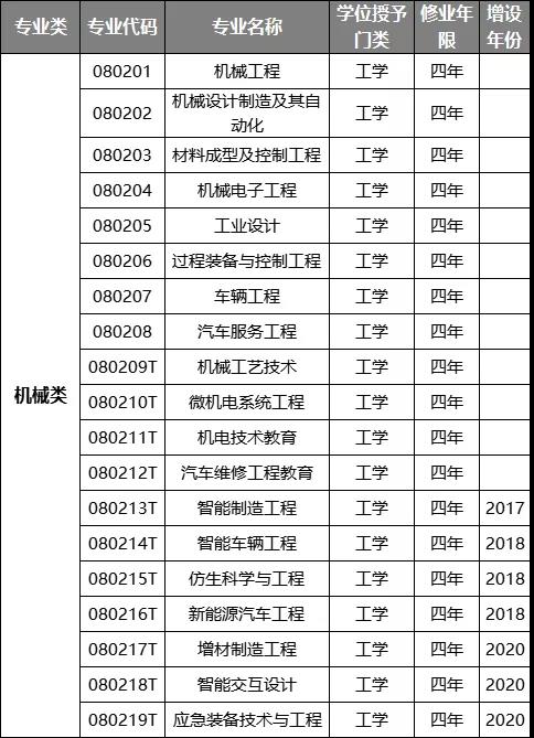 驻马店职业技术学院装配式建筑工程技术(高职(专科)类)专业解读(图1)