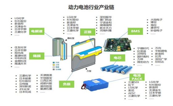 兴发集团拟募资不超过30亿元建设桥沟磷矿等项目提高磷资源自给率(图1)
