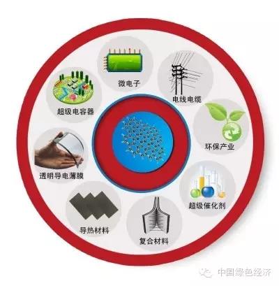 金刚石跻身AI散热界“新贵”(图1)