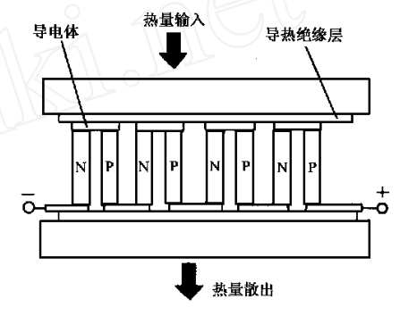 基于碳化硅-碳纳米管增强导热性的复合相变材料的制备与表征(图1)