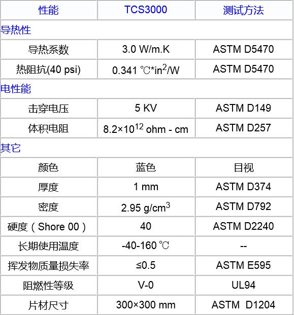 综述:氮化硼-聚合物复合材料的高热导率界面工程(图1)