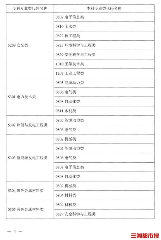 合肥工业大学新能源科学与工程(本科(普通教育)类)专业解读(图1)