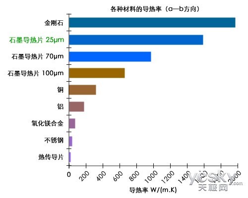 导热材料行业分析(图1)