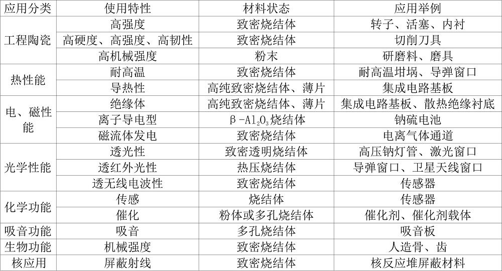 半导电料PESRTP1482不导电料石面层PSUGF-120东莞导热料PSUGF-130导热填充料B-430(图1)