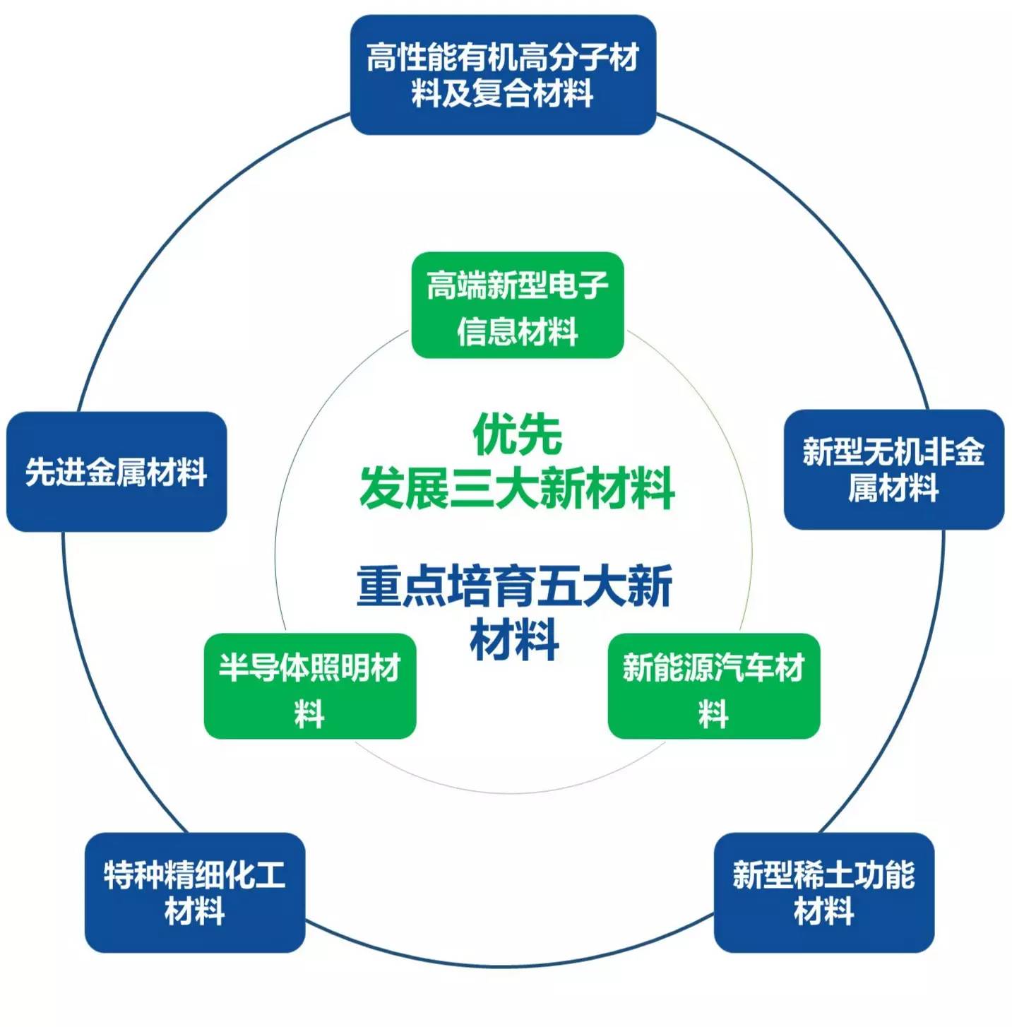 厦门引才百所高校+百家企业(图1)
