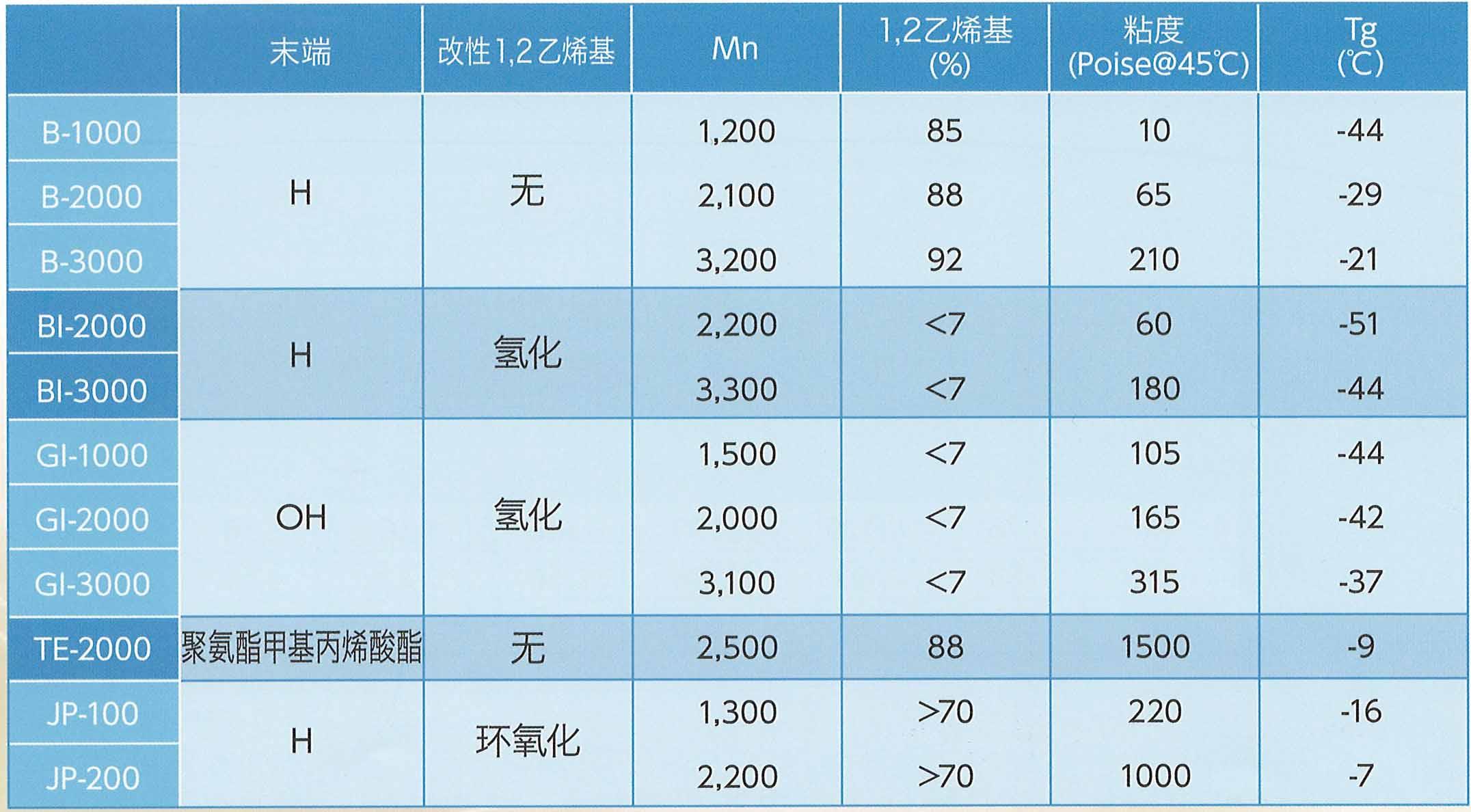 25+发泡材料企业密集布局新兴和未来产业!(图1)