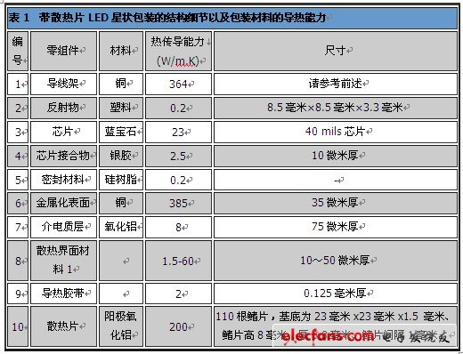 2026气凝胶行业发展现状与产业链分析(图1)