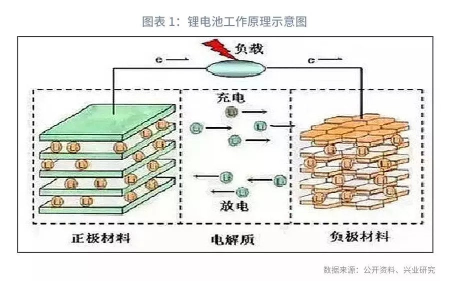 新能源材料科学基础课程教学探讨pptx(图1)
