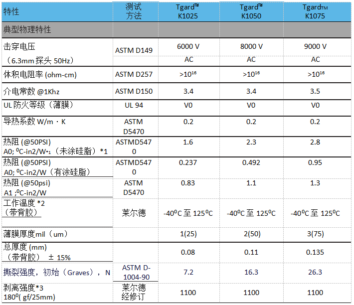 散热硅胶什么牌子好?散热硅胶品牌推荐-土巴兔装修大学(图1)