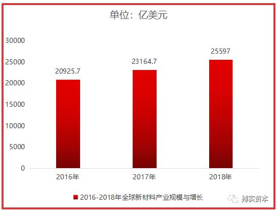 风电叶片业绩增长强劲新材料市场拓展成效显著(图1)