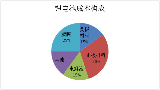 奥克股份上半年净利同比大增462113%新能源材料板块成增长引擎(图1)
