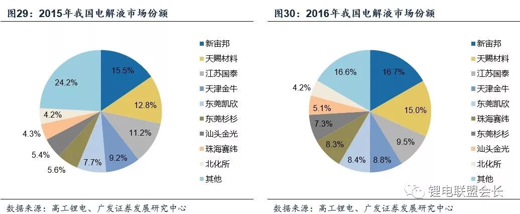 2022-2027年中國石墨烯行業市場分析及投資風險趨勢預測研究報告(图1)