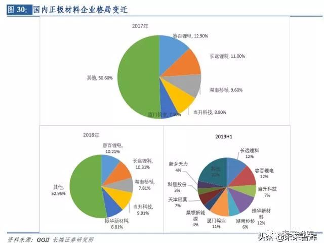中国新能源材料行业市场占有率与未来发展趋势分析(图1)
