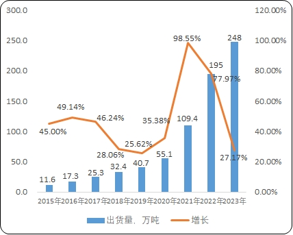 材料包括哪些专业-材料类专业目录及代码(图1)