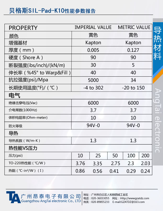 GLPOLY导热绝缘材料与国内导热绝缘材料的区别(图1)