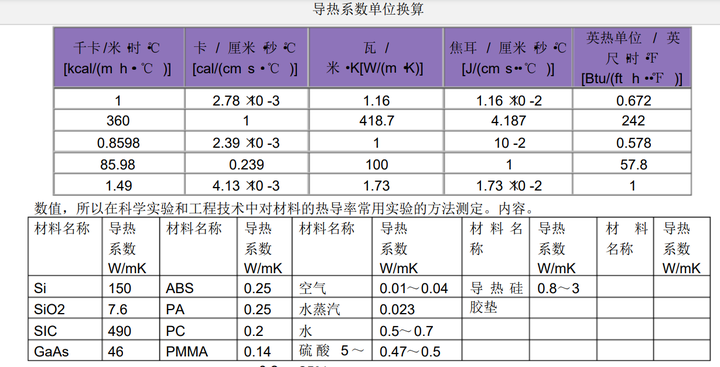 26种保温材料的导热系数排行榜(图1)