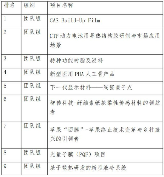 etadata(图1)