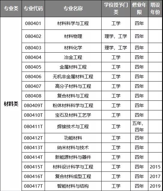 齐齐哈尔大学过程装备与控制工程(本科（普通教育）类)专业解读(图1)