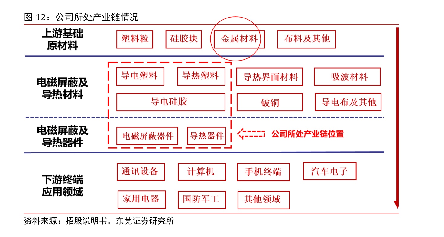 五款导热材料你知道几款？(图1)