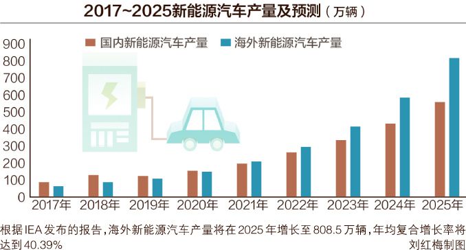 多选]机电一体化技术的六项共性关键技术是机械、检测与传感、系统总体（）。(图1)