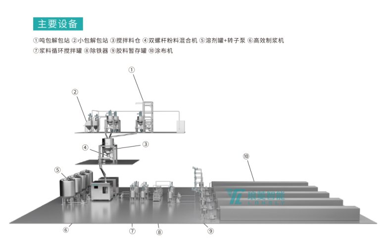 四部门:到2025年支撑新兴产业发展的标准体系逐步完善(图1)