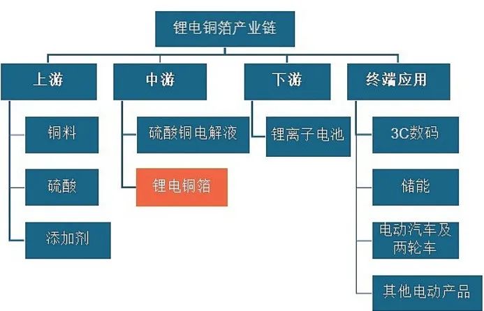建材行业产业指南_行业指南_前瞻-前瞻网(图1)