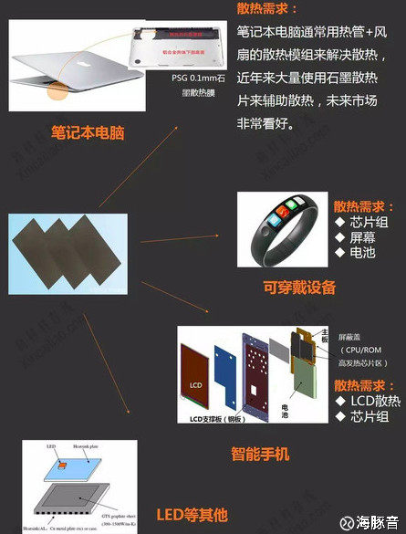 精品]导热材料的应用(图1)