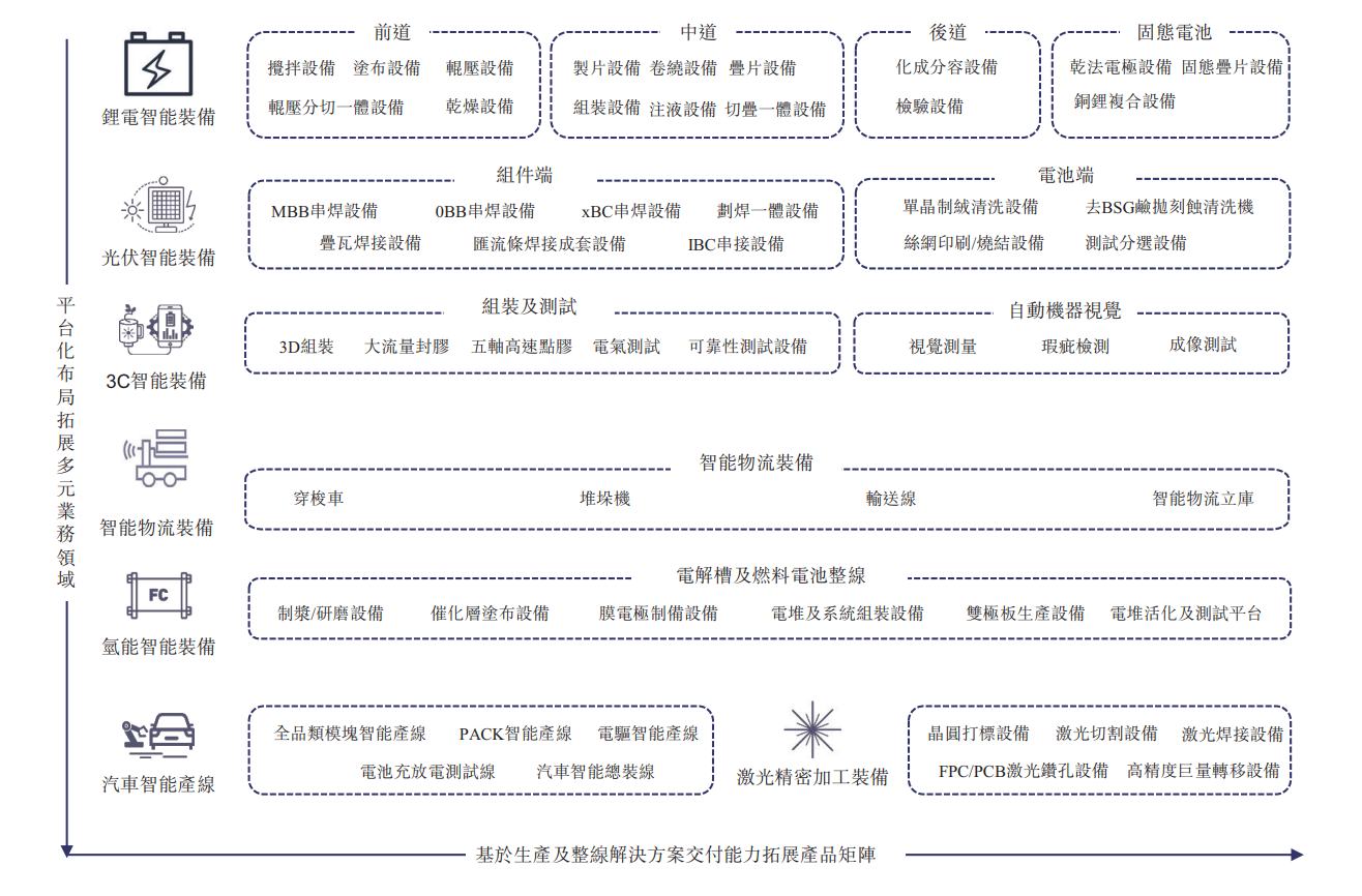 正荣润城闹市静园老年人理想居所(图1)
