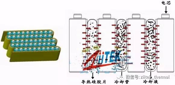 导热材料应用案例解决方案探讨(图1)